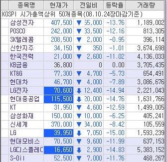  2019년 경제위기설과 2008년 코스피 상황 - 2020년 전망은?