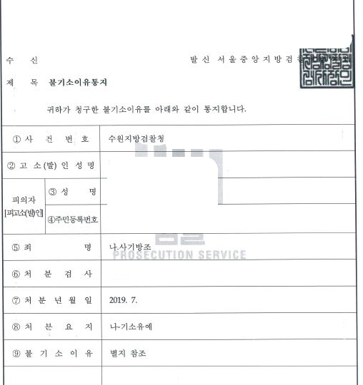  보이스피싱 사기방조(가상화폐 환전 명목) 기소유예 처분 사례