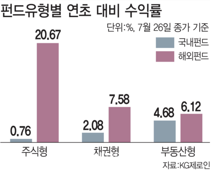  [주식마켓]오늘의 신문 돋보기! - 7월30일(화)