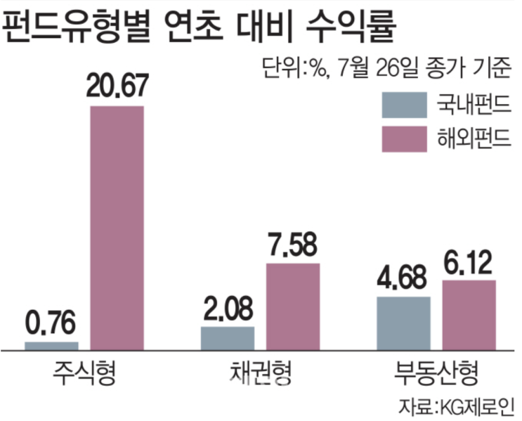 [주식마켓]오늘의 신문 돋보기! - 7월30일(화)