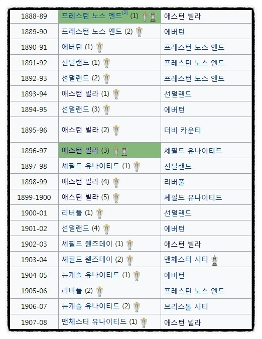  <EPL> 역대 프리미어리그 우승팀~~
