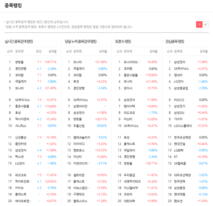  2019-07-30 투자자들이 주목하는 핫종목