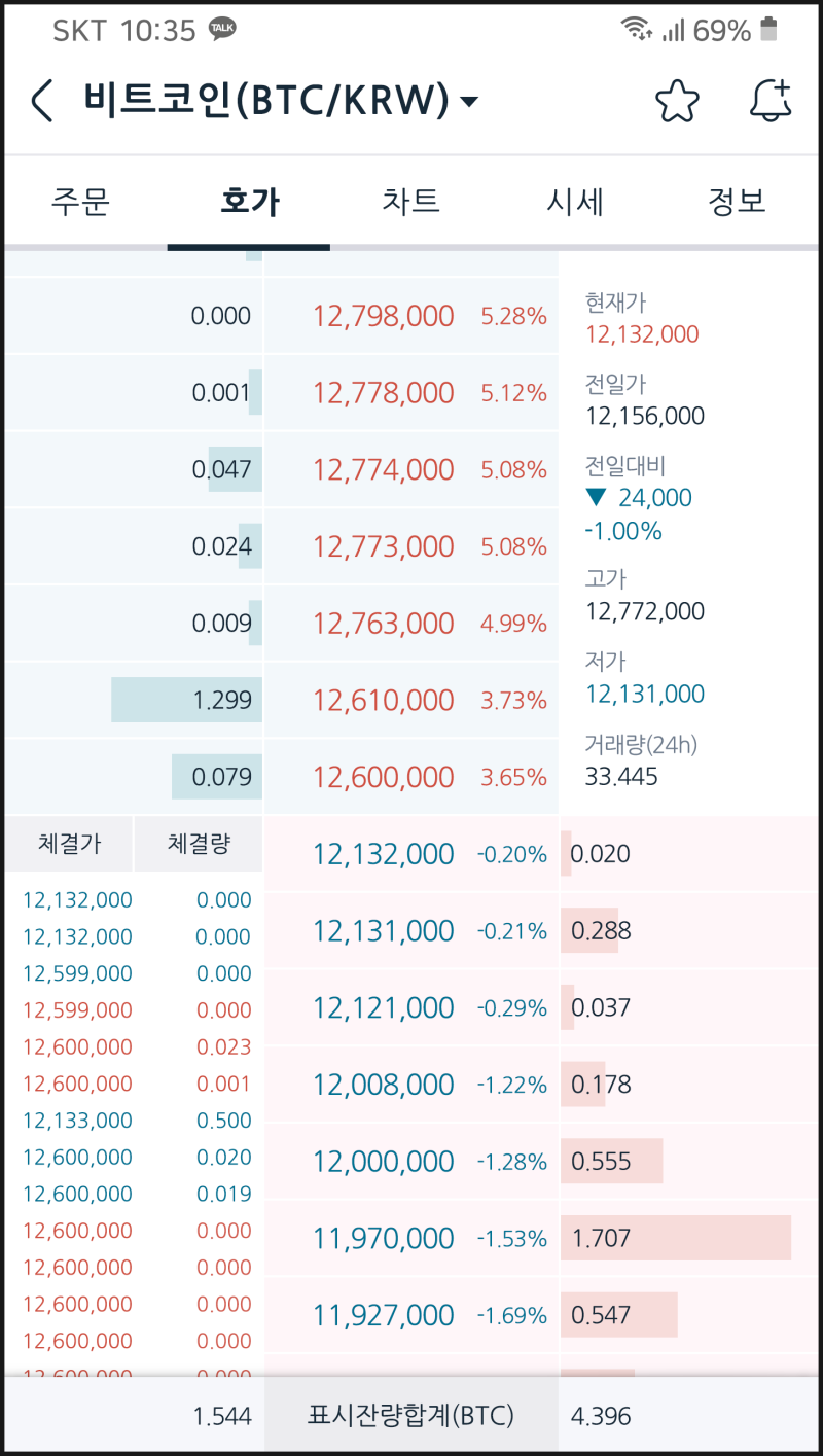 코인제스트 차세대 플랫폼 기능과 홈페이지 맛보기 ! : 네이버 블로그