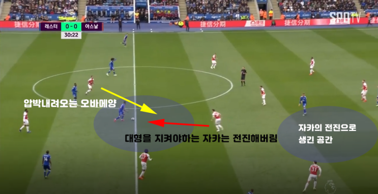  아스날은 중앙 미드필더 영입이 필요하다[축구로 하나되는 세상 칼럼]