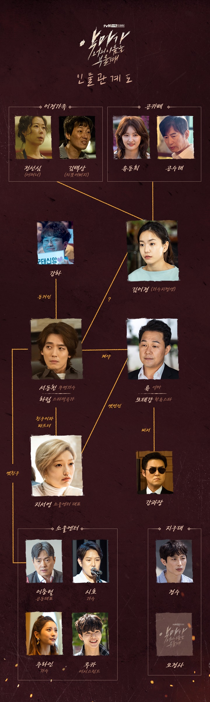  악마가 너의 이름을 부를때 등장인물관계도 몇부작 원작 보기 박성웅 정경호