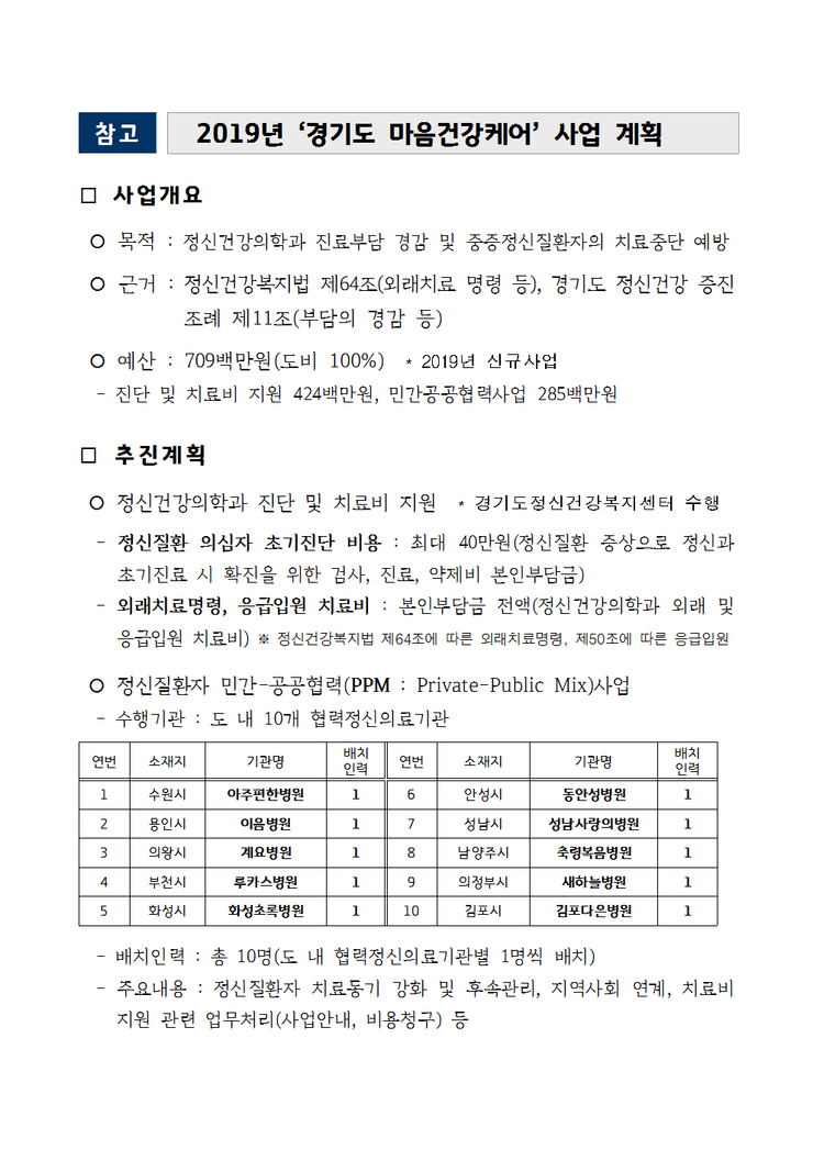  [안산 치매 정신과][안산 불면증 정신과] 마음의날씨 에서도 경기도 마음케어 사업의 혜택을 보실 수 있습니다.