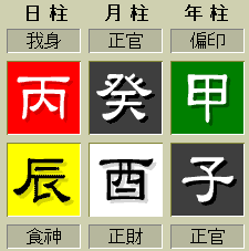  박경락 사주