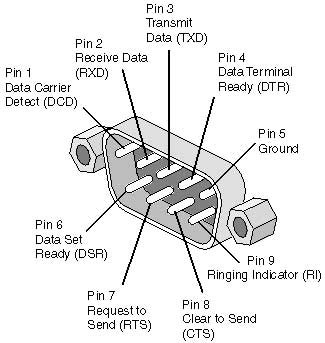 usb to serial(rs232) pin map : 네이버 블로그
