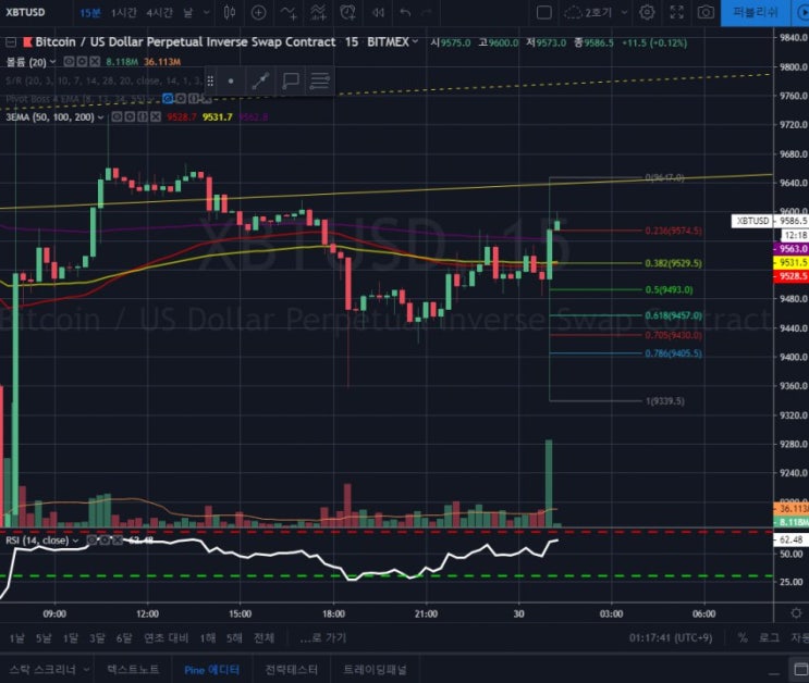 비트코인 단타 전략 &lt; 피보나치 0.5 &gt;