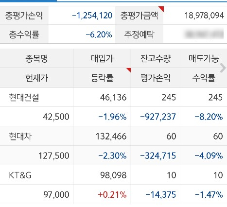 주식 종목을 바꿔야 될듯