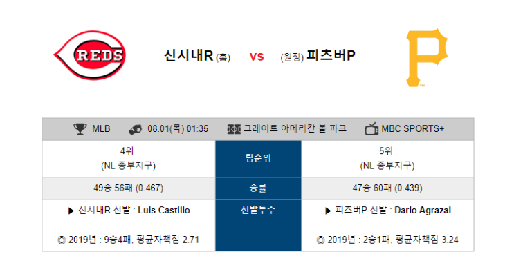  [MLB] 8월1일  01시35분  신시내티vs피츠버그  신시내티 피츠버그