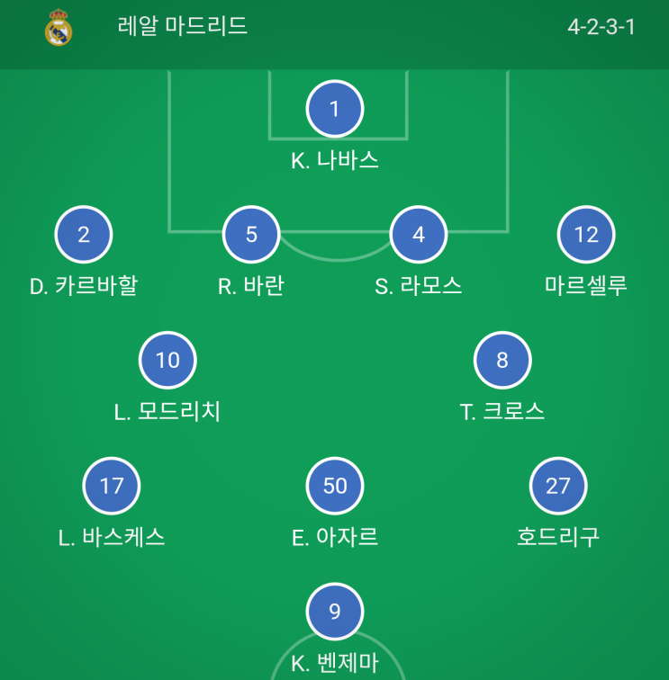  [아우디컵] 토트넘 vs 레알마드리드 선발 라인업&포메이션