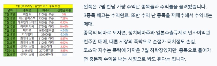  폭락장에서 수익내는 원칙매매 소개, 7월 수익률 32%