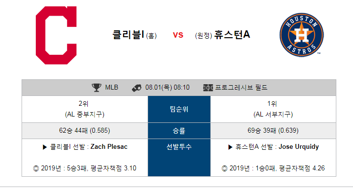 [MLB]  8월1일  08시10분  클리블랜드vs휴스턴   클리블랜드   휴스턴