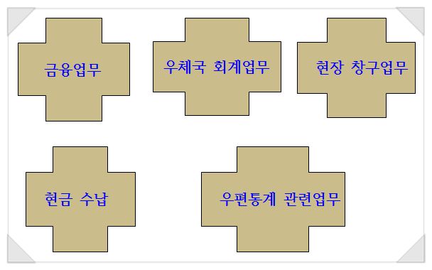  우정사업본부의 계리직공무원 시험 -영어가 없다-