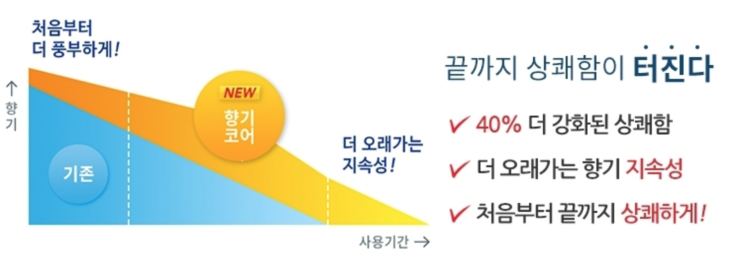  브레프파워액티브, 사용방법 및 효과 (브레프변기세정제)
