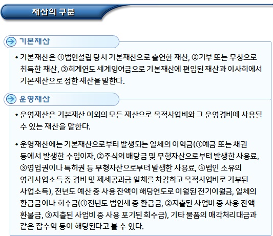 비영리사단법인 기본재산 및 운영재산 처분 비영리사단법인 기본재산 및 운영재산 처분