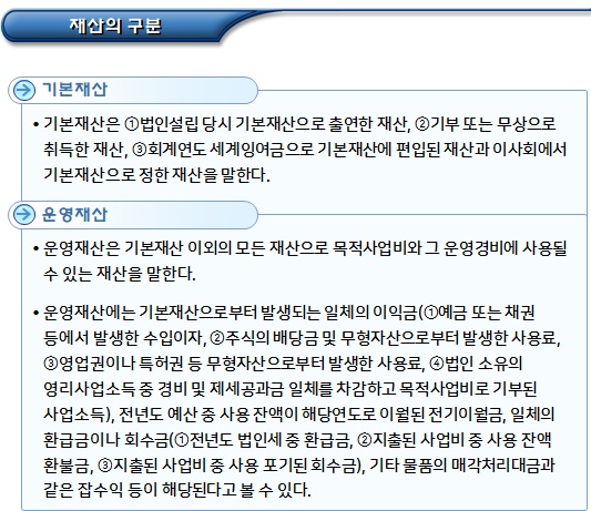 비영리사단법인 기본재산 및 운영재산 처분