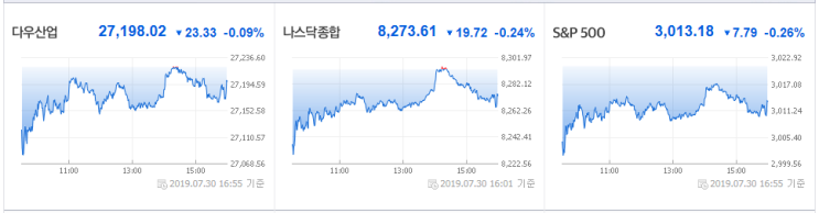 7월31일(수) 아침투자정보 : LG디스플레이, 후성, 아프리카TV, 도이치모터스, 보령제약, NHN한국사이버결재, 옵트론텍