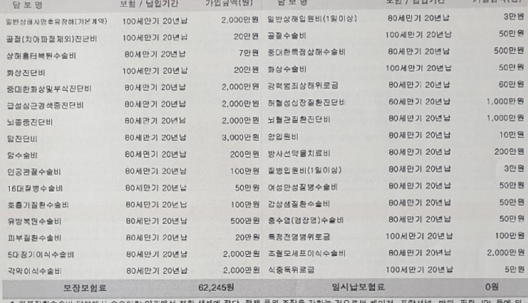  30대후반 한화손해보험의 미사랑 건강보험 좀 봐주세요!