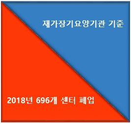 재가방문요양센터 창업에 앞서 생각해봐야하는 것들?