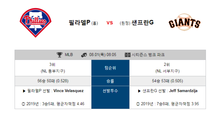  [MLB]  8월1일  08시05분  필라델피아vs샌프란시스코   필라델피아   샌프란시스코