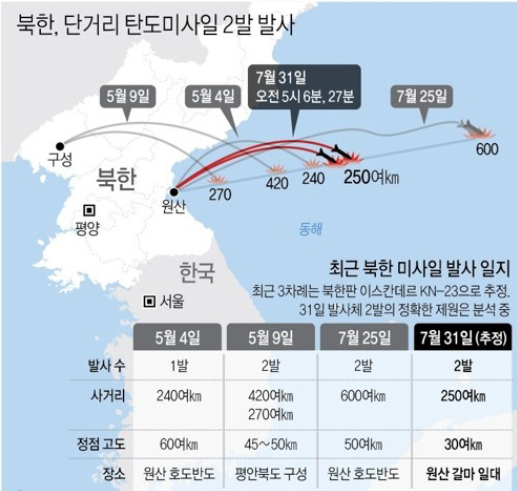  미사일 발사후 5시간만에 NSC 상임위 소집…회의형식 고심끝 文대통령 아닌 안보실장 주재