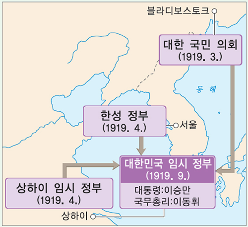  112. 대한민국 임시 정부의 수립,변천