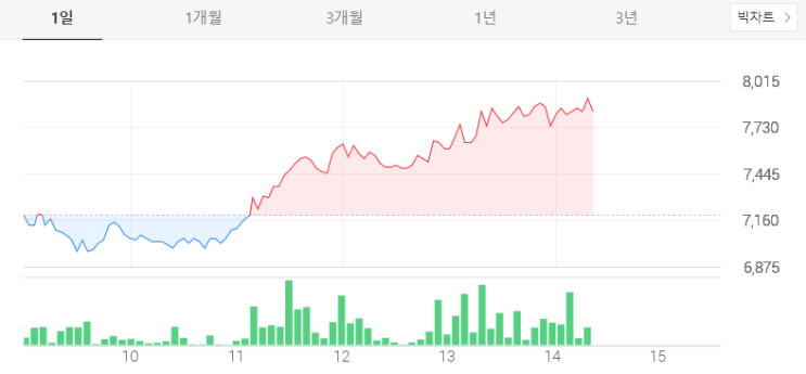  엠젠플러스 시간도 많지 않은데 아직도 모르시면 어떡합니까