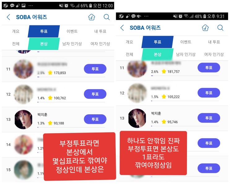  [소리바다] 소리바다어워즈 인기상, 정확한 기준없이 멀쩡한 표 삭제 논란