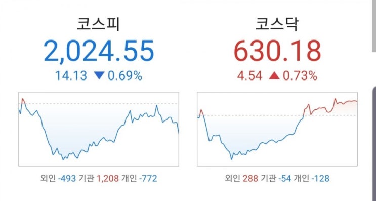  19년7월31일(수) 작일 장 마감 후 공시 및 금일 국내 증시 일정 특징주 동향 섹터 요약, 오늘의 급등주- 코스피&코스닥