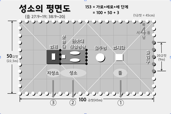  153마리의 큰 고기를 잡으라