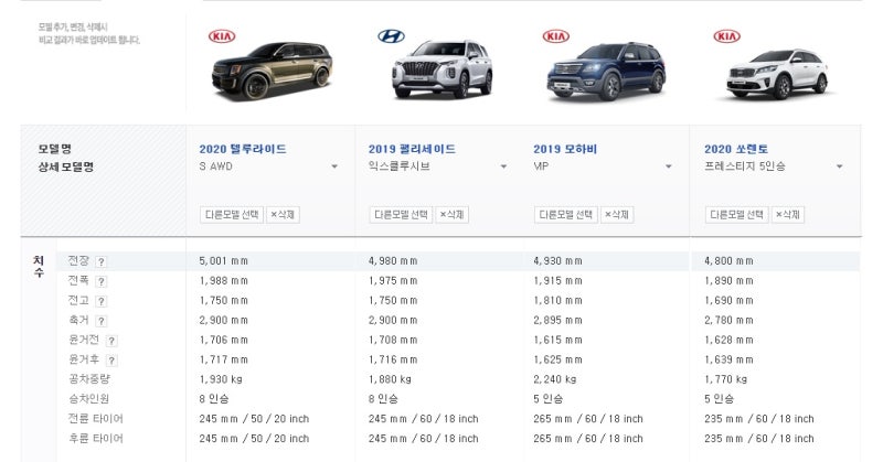 현대기아차 SUV 12종 크기비교 : 네이버 블로그 현대기아차 Suv 12종 크기비교 : 네이버 블로그