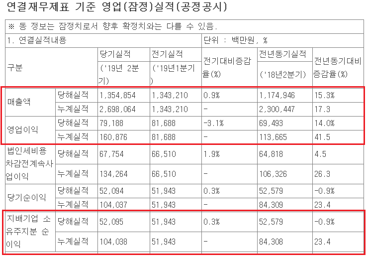 [호텔신라] '19.2Q 실적 리뷰