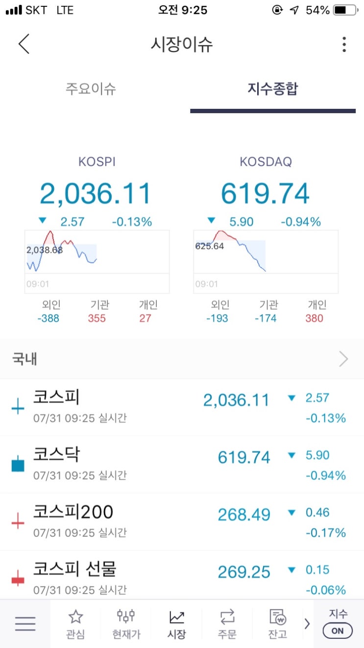  위기는 기회인가