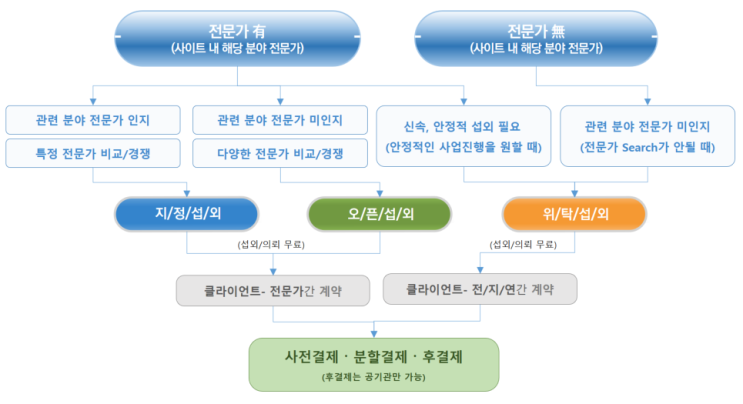  [전지연] 섭외의뢰 방법 및 혜택 / 강연 연사 명사 섭외 문의