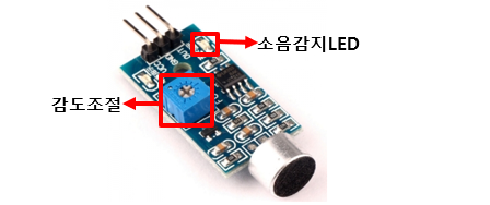 아두이노를 이용한 센서 제어-step4-디지털입력센서 사용 아두이노를 이용한 센서 제어-step4-디지털입력센서 사용