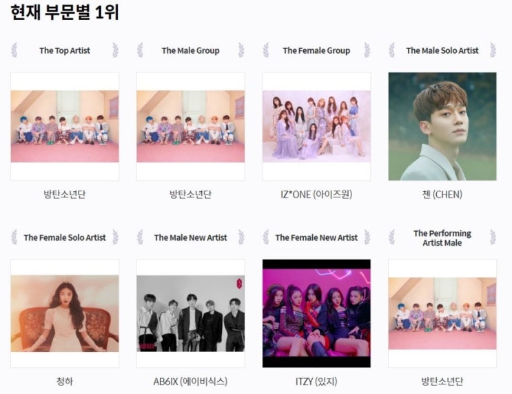  2019 MGMA 지니뮤직어워드 라인업 및 투표진행