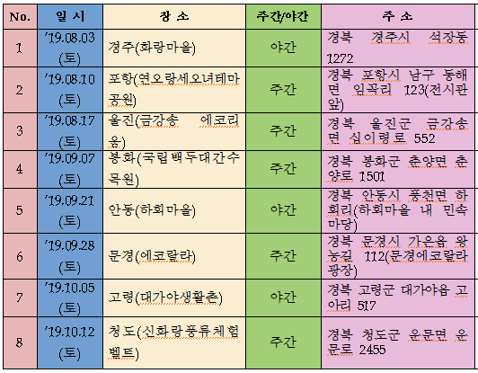  경주 화랑마을 경북관광 문화보부상 라인업 펀치 신현희 JK김동욱 신효범