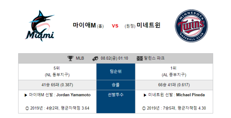  [MLB] 8월2일  01시10분  마이애미 VS 미네소타   마이애미   미네소타