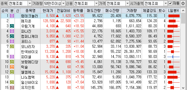  2019.08.01_마감_전일자대비등락률