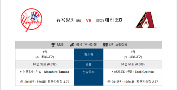  스포츠분석 8월 1일 뉴옥양키 애리조D 야구 MLB 분석