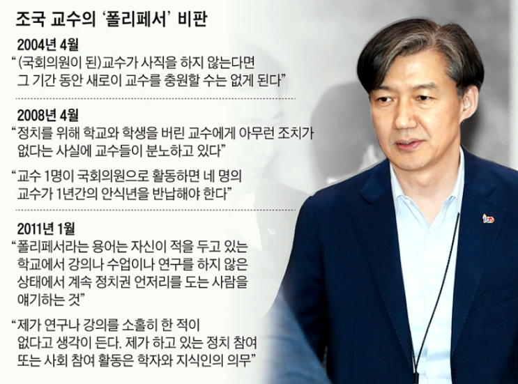  폴리페서 맹비난하더니… 조국, 서울대 '팩스 복직'