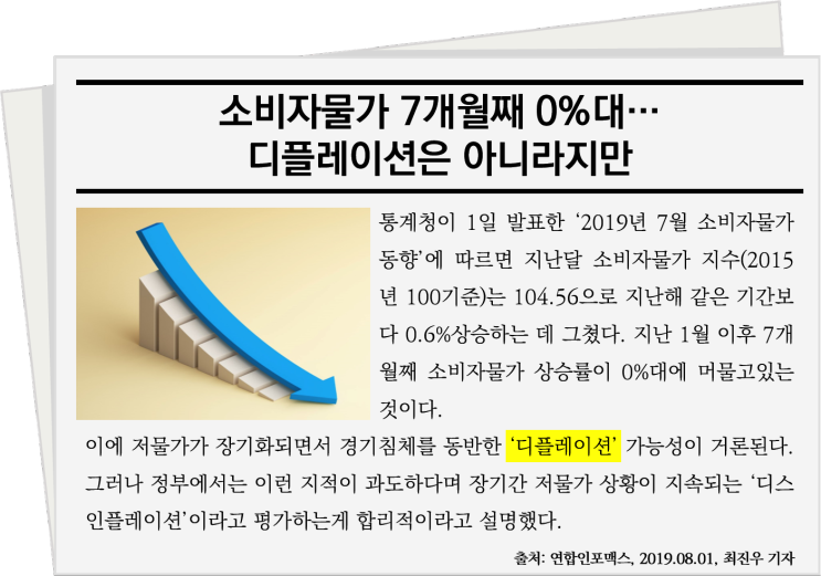 [아! E-news] 소비자물가 7개월째 0%대... 디플레이션은 아니라지만