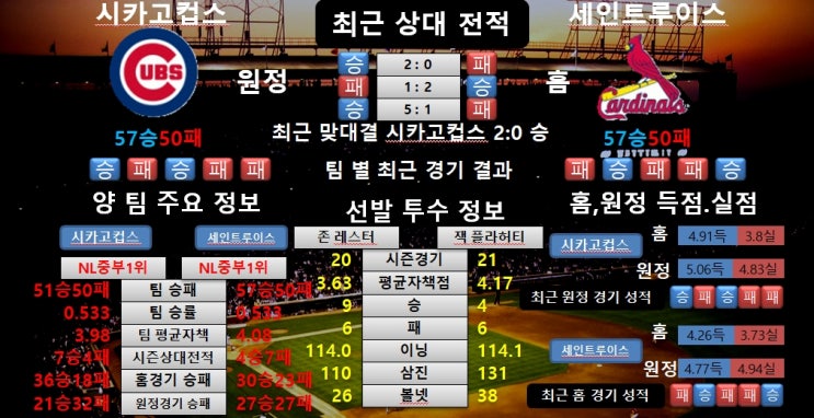  8월2일 MLB 시카고컵스 VS 세인트루이스 공감왕 분석
