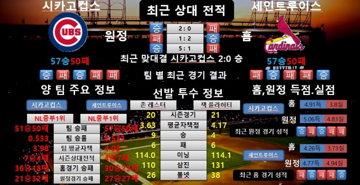 8월2일 MLB 시카고컵스 VS 세인트루이스 공감왕 분석