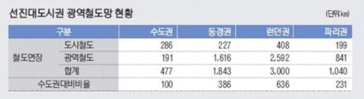  GTX노선 신의 한 수! 가장 큰 수혜지는 어디일까? GTX-A노선 투자분석