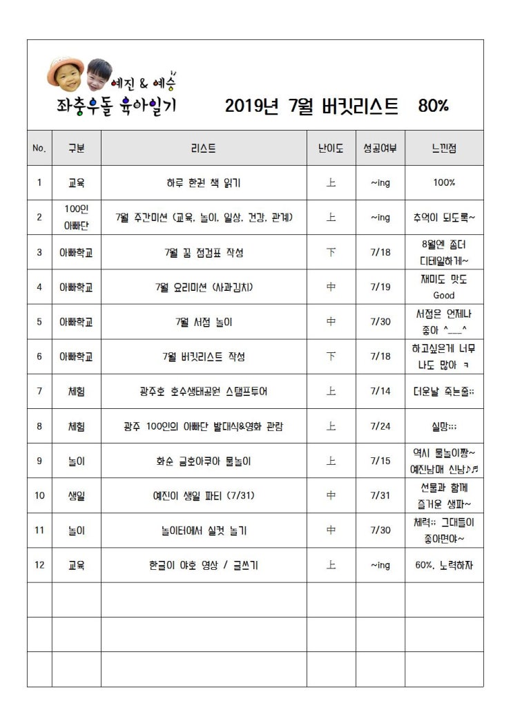  7월 버킷리스트 검사 및 점수