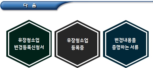 유창청소업의 변경, 승계 신고 및 결격사유 유창청소업의 변경, 승계 신고 및 결격사유