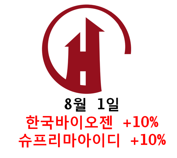 2019.8.1 슈프리마아이디, 한국바이오젠 +10%